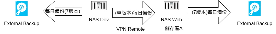 backup01