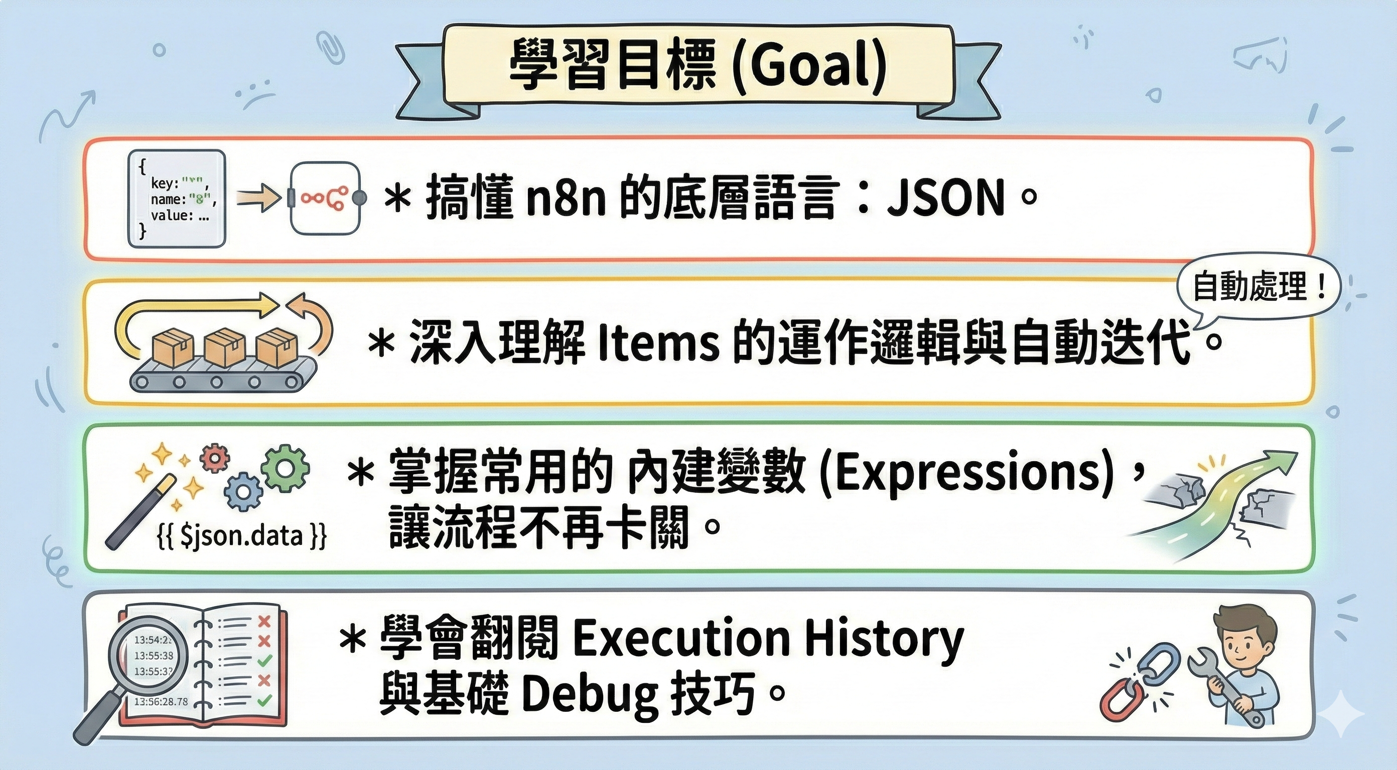 Chapter 01: n8n 核心觀念 (n8n Core Concepts)