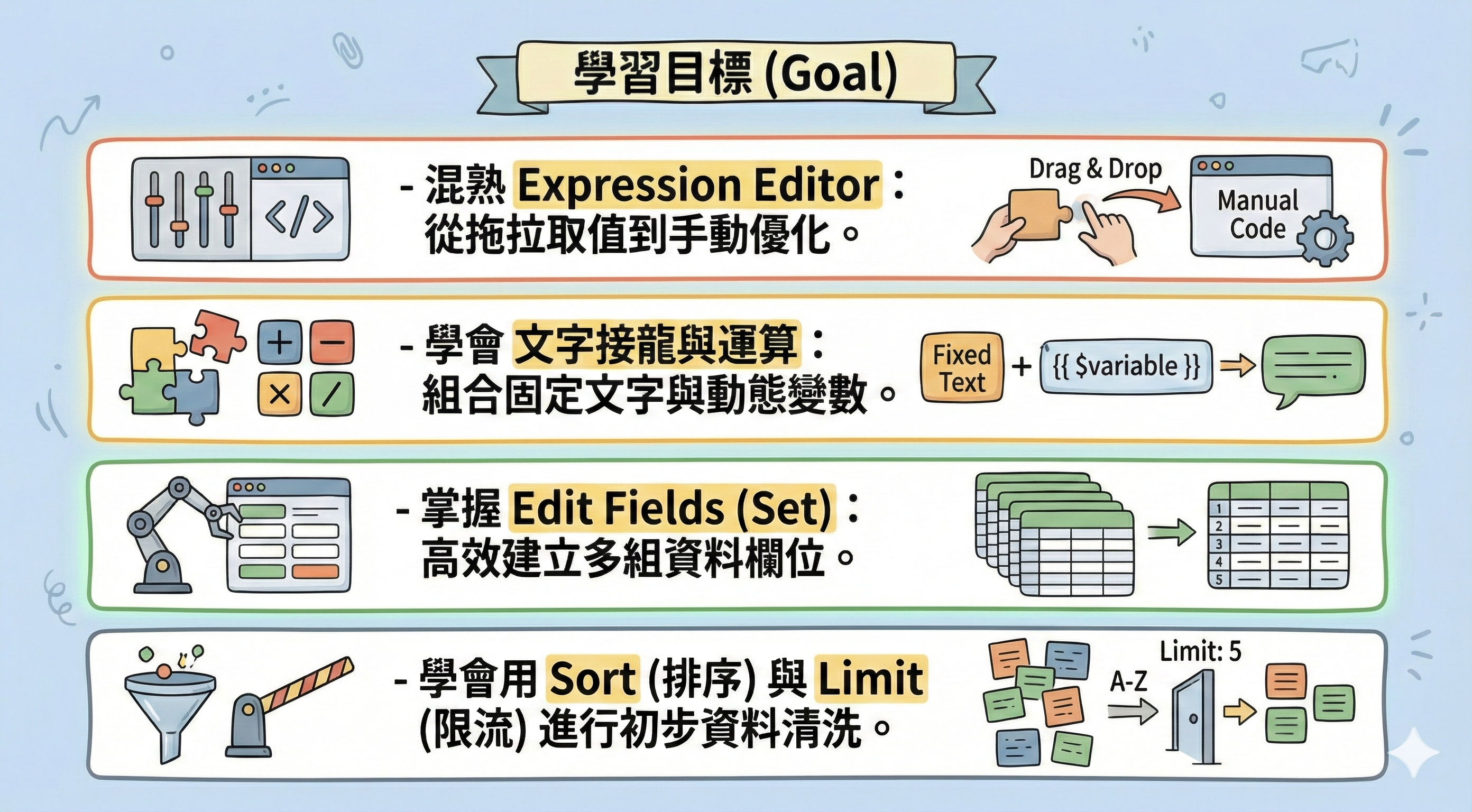 Chapter 02: Edit Fields (Set) 與 Expression 進階實戰