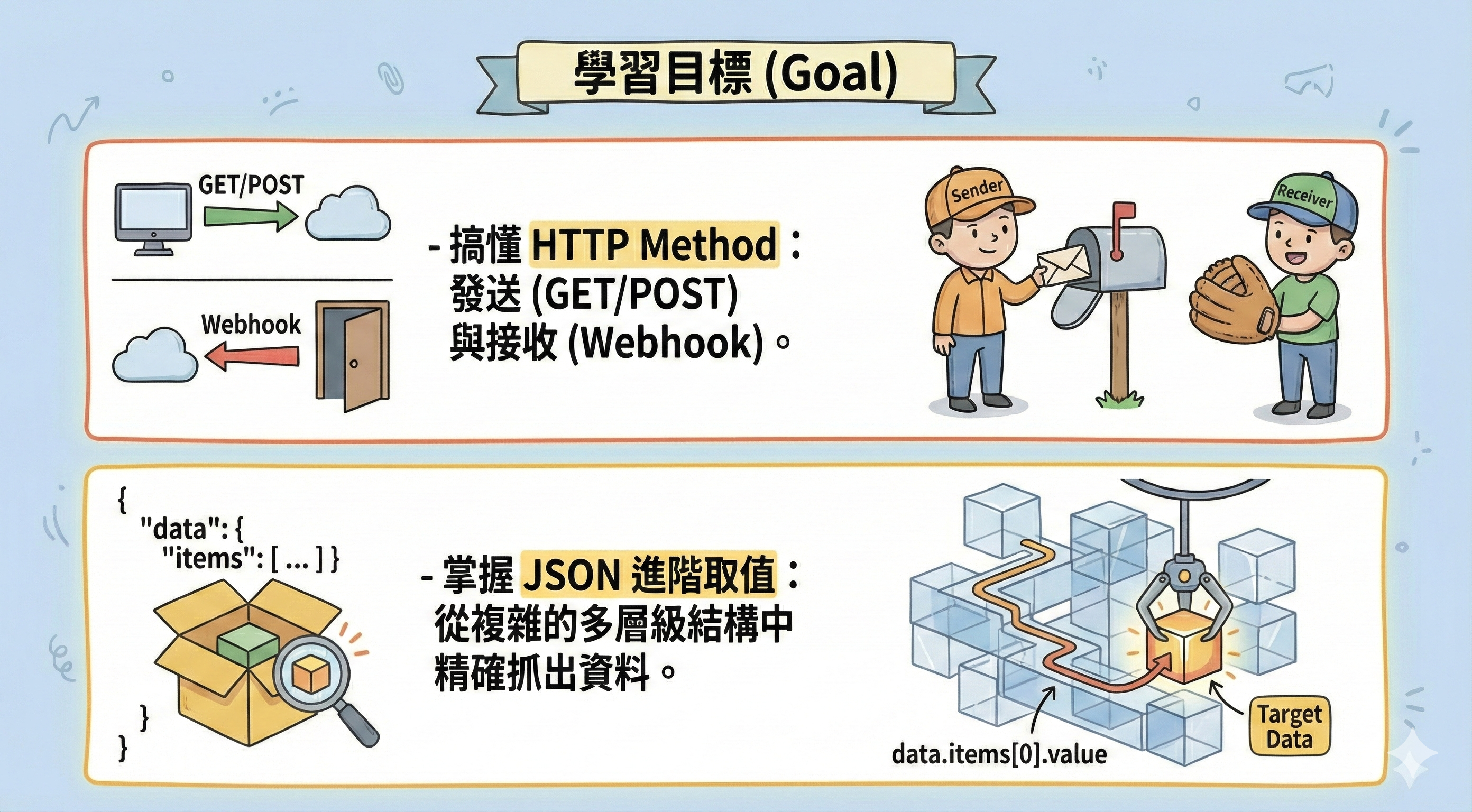 Chapter 03: HTTP Request