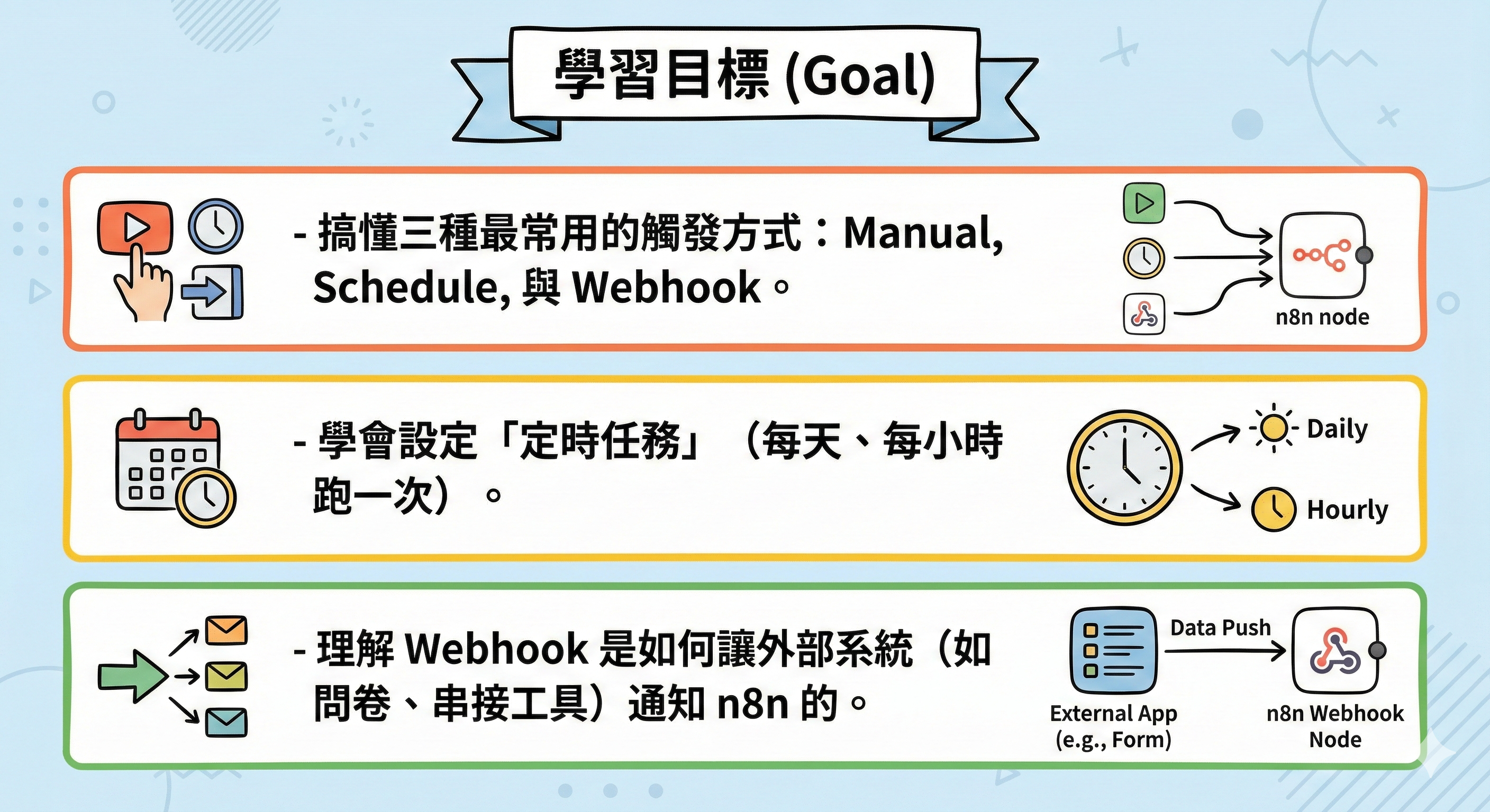 Chapter 04: Triggers (讓流程自動跑起來)