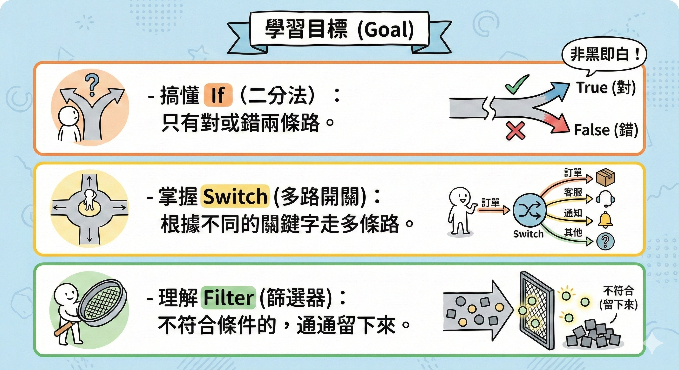Chapter 05: Logic Control (分流、開關與篩選)