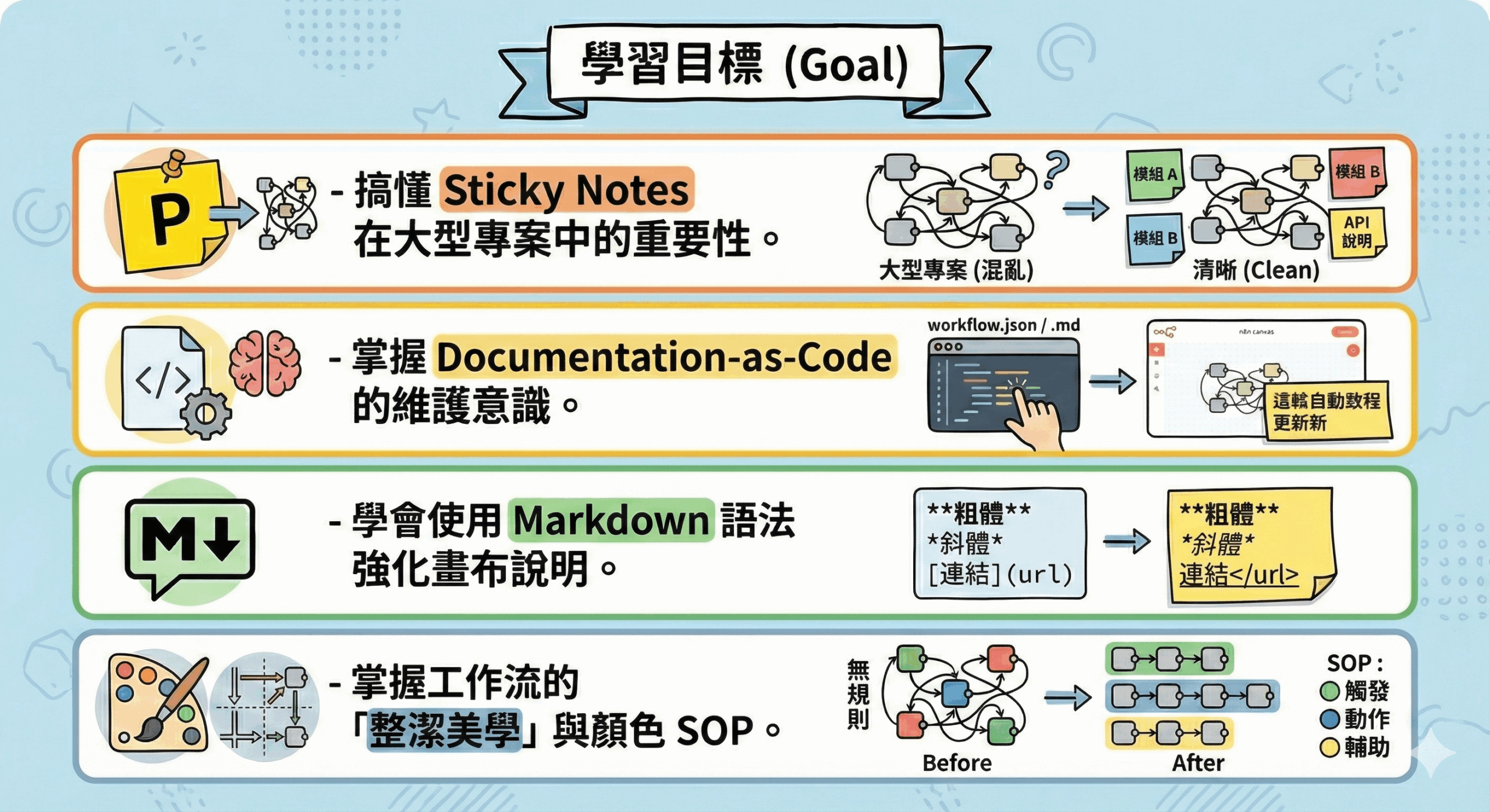 Chapter 06: Sticky Notes (從註解到工程化管理)
