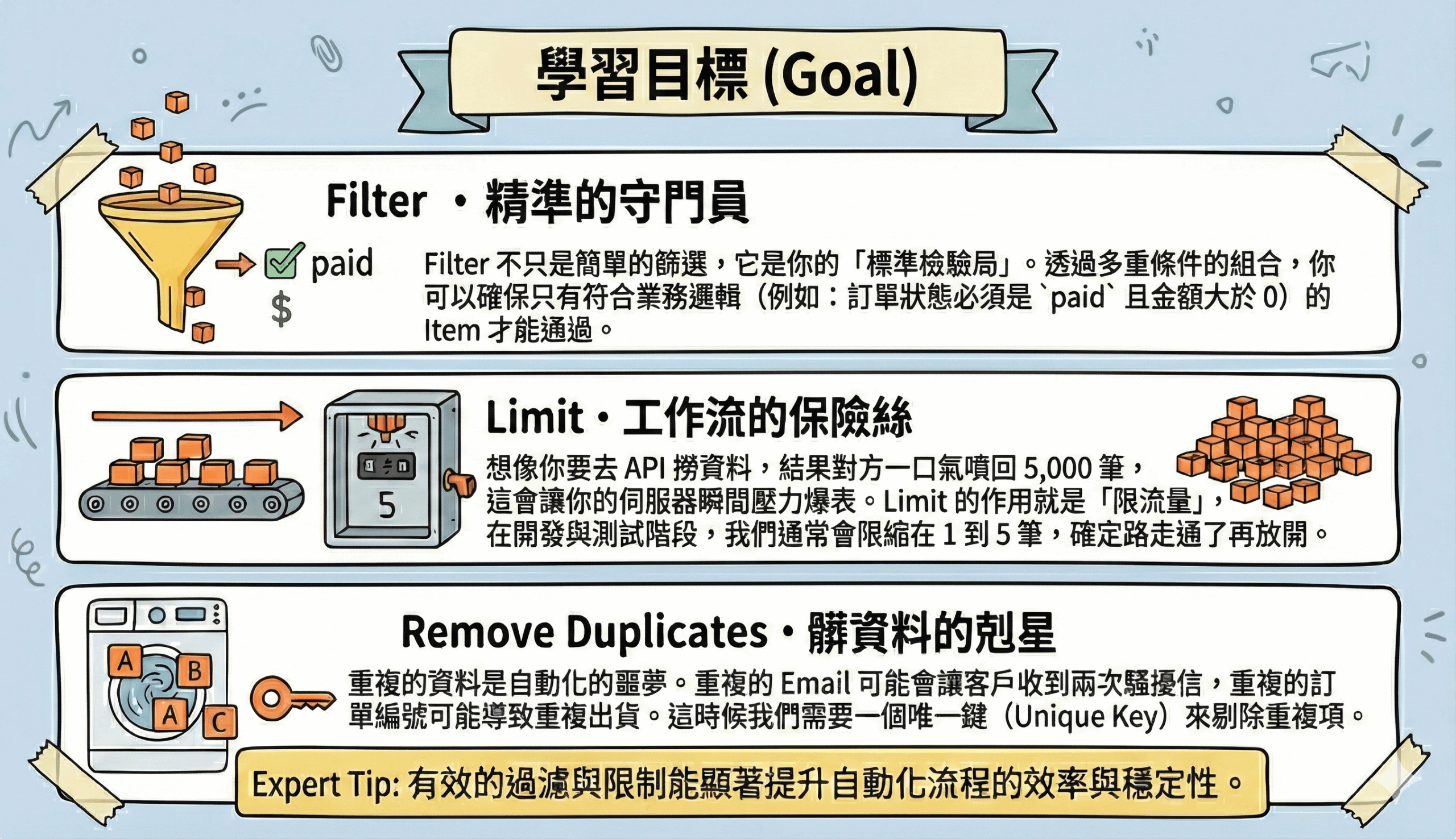 Chapter 07: 清洗與限制 (Filter, Limit, Dedupe)