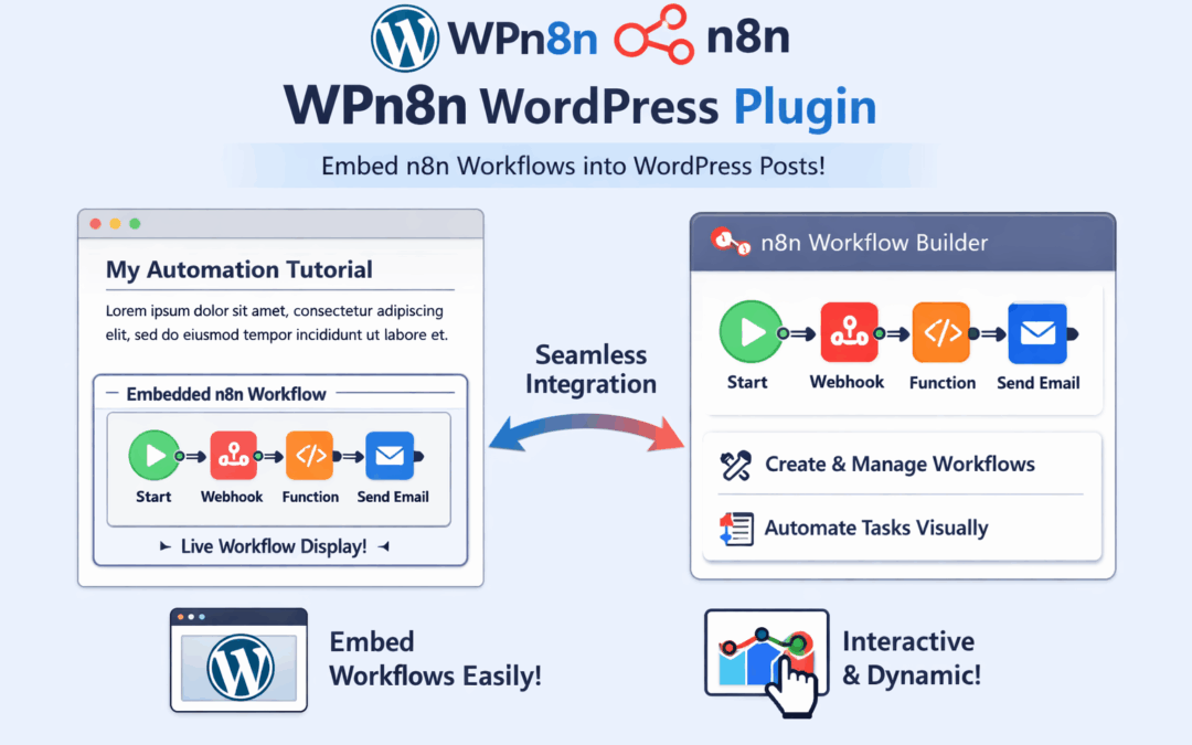 Embedding Interactive n8n Workflows in WordPress
