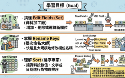 Chapter 08: 欄位精修與排序 (Edit Fields, Rename Keys, Sort)