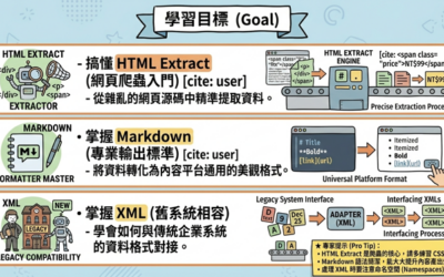 Chapter 09: 格式轉化器 (HTML, Markdown, XML)