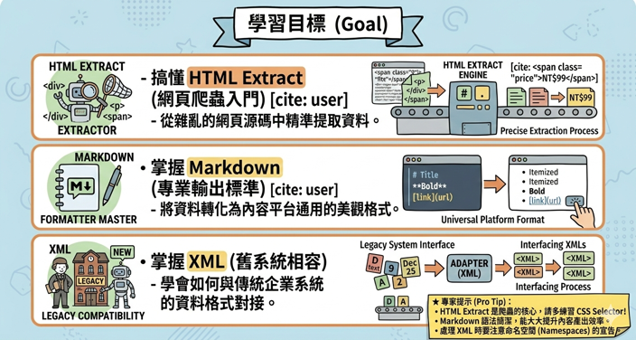 Chapter 09: 格式轉化器 (HTML, Markdown, XML)