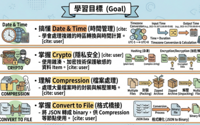 Chapter 10: 時間與加密工具 (Date & Time, Crypto, Compression)