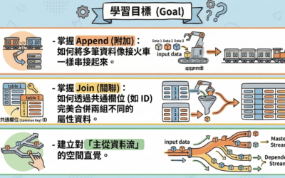Chapter 11: 多路匯集 (Merge)