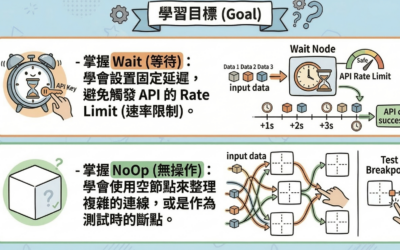 Chapter 12: 節流與等待 (Wait & NoOp)