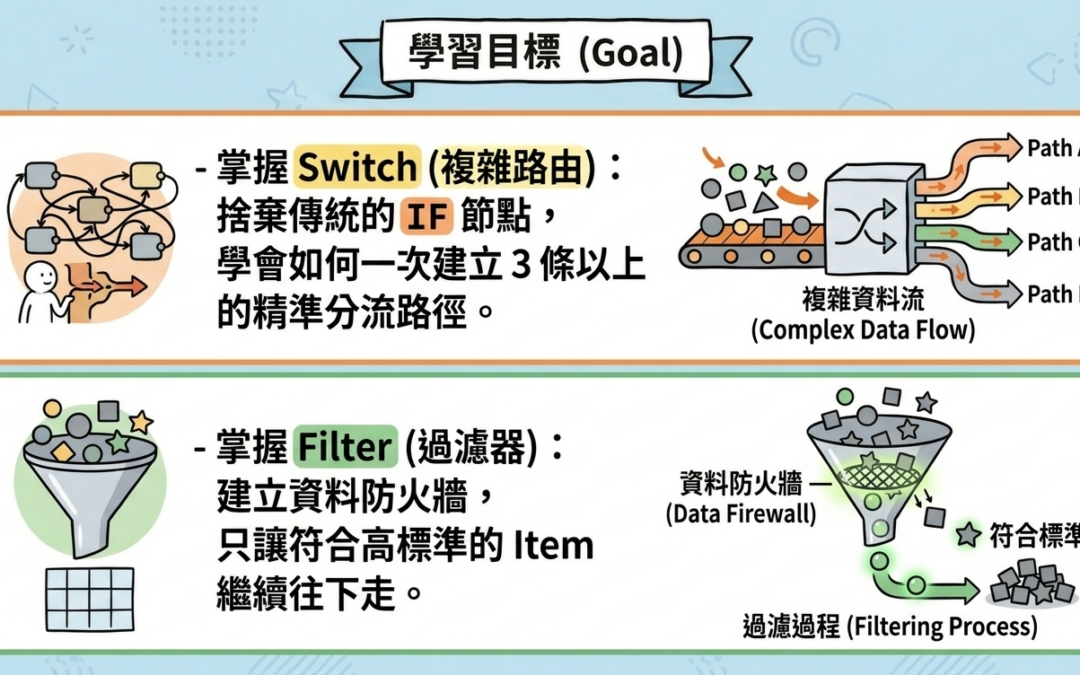 Chapter 13: 複雜分流 (Switch) 與過濾 (Filter)