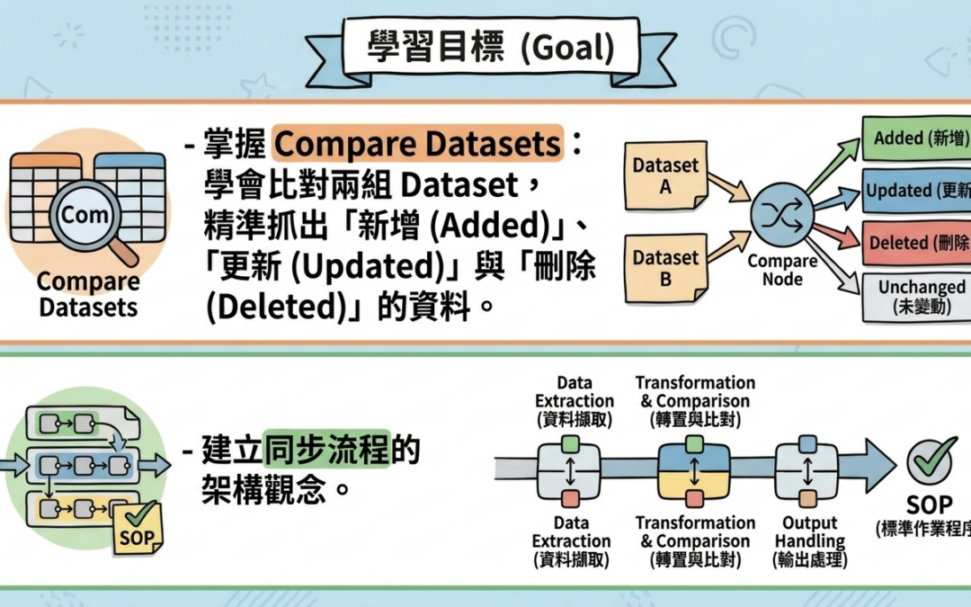 Chapter 14: 數據同步大師 (Compare Datasets)