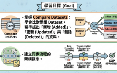 Chapter 14: 數據同步大師 (Compare Datasets)