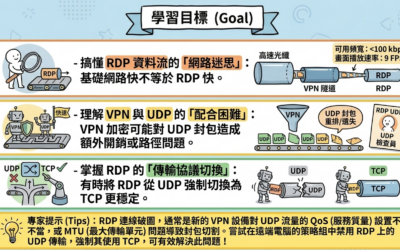 為什麼我網路很快!但 Windows RDP 連線破圖?