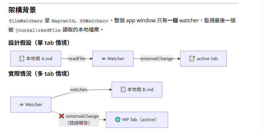 MarkdowOO 開發日誌 - 檔案被覆蓋慘案